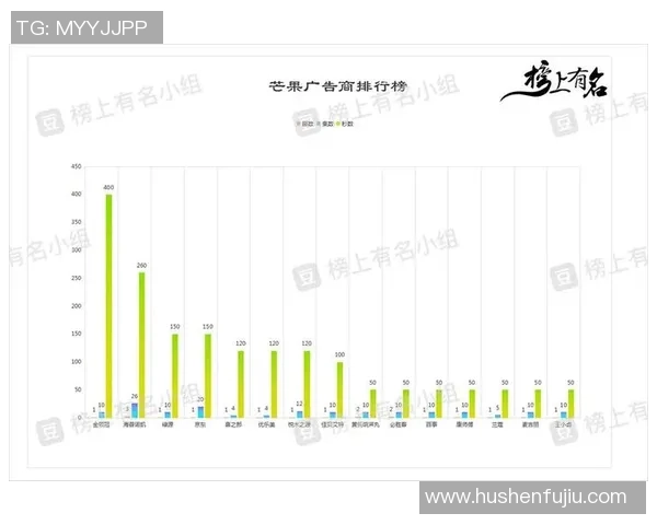 独家分析：杭州极限运动队的速度对比